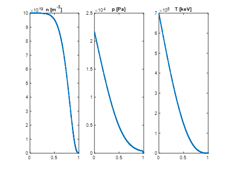 Kinetics Profiles