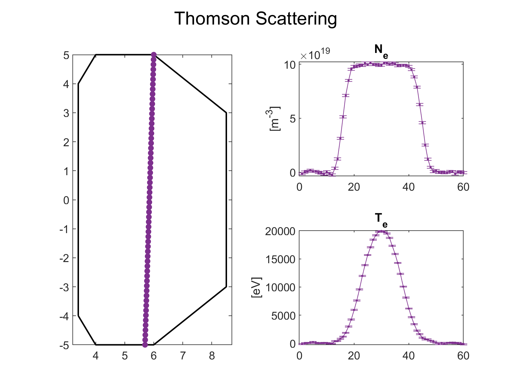 Vertical Configuration of the Thomson Scattering